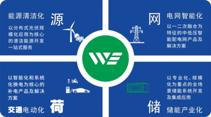 威勝電氣鼎力支持中國國際新型儲能技術(shù)及工程應(yīng)用大會，共繪能源變革新藍(lán)圖