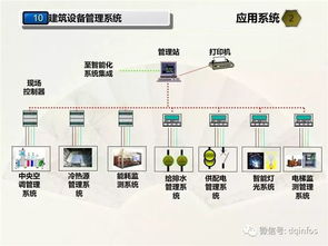 超先進學校弱電智能化工程設計方案 構建未來教育神經中樞